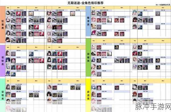 无期迷途伊琳娜烙印搭配全攻略