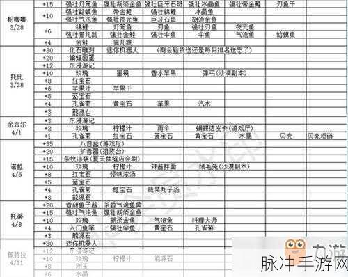 波西亚时光NPC喜爱物品及好感加成攻略深度解析