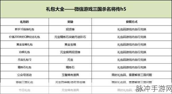 三国杀名将传最新兑换码汇总攻略，解锁海量福利，助力征战三国