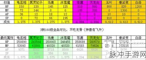 大话西游手游攻宠抗性修炼，输出与抗混的选择之道