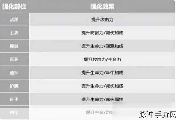 热血江湖手游装备强化攻略，深度解析强六、强七与强八的操作差异