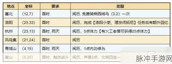 2024 烟雨江湖支线任务全攻略秘籍