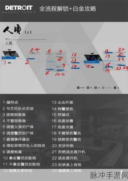 底特律变人全结局攻略，解锁完整通关秘籍与结局深度解析