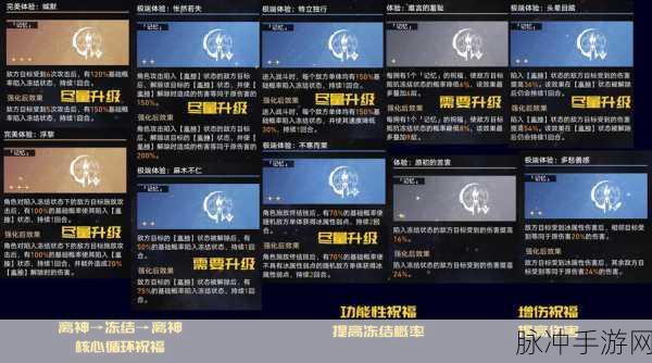 崩坏星穹铁道黄金与机械难题12丰饶通关全攻略