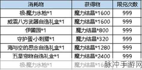 弹弹堂大冒险极武器伤害差异深度解析