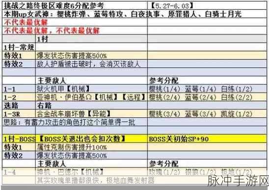 崩坏 3 挑战之路升级区通关秘籍大揭秘