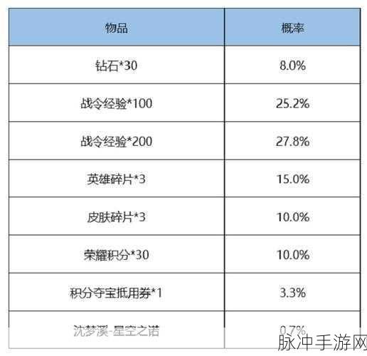 王者荣耀战令皮肤返场顺序全解析