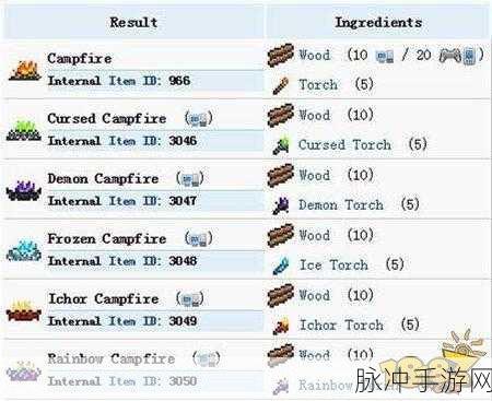 天天来塔防战术芯片深度解析，作用、合成与介绍