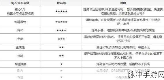 塔瑞斯世界游侠狩猎，全面配装攻略解析