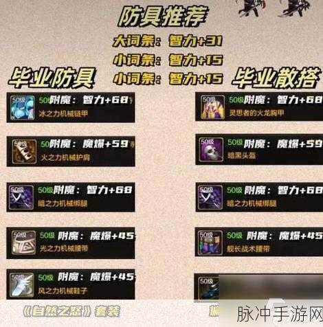 DNF 手游国服不同区组队的详细解读