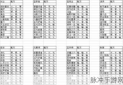 元素方尖技能融合配方全攻略，打造无敌战队的秘籍
