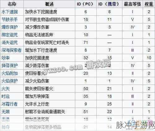 我的世界手游全附魔属性攻略，解锁装备与武器的极致潜能