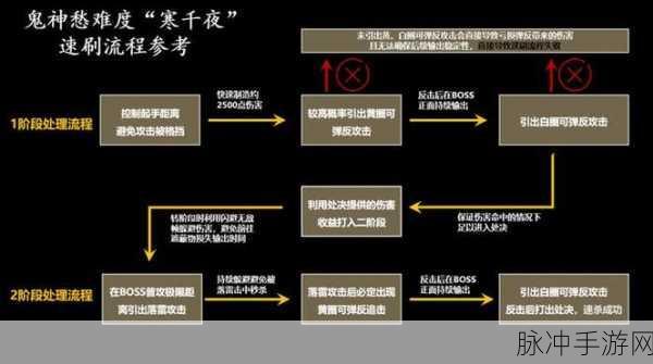 燕云十六声，揭秘猫猫石头坑位置与提升战斗力关键法