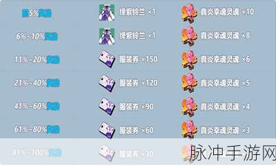 崩坏 3 万圣节活动徽章兑换全攻略