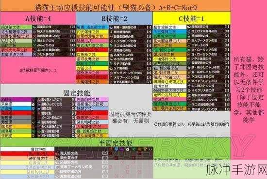 怪物猎人X手游攻略，如何高效带猫战斗