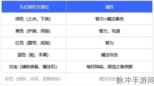 DNF手游攻略，2021年鬼泣白金徽章技能选择深度解析
