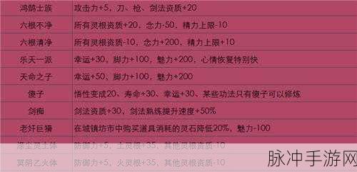 鬼谷八荒全先天气运详细解读