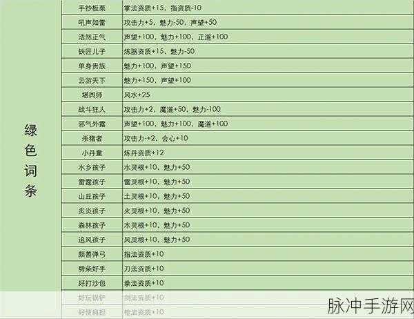 鬼谷八荒全先天气运详细解读