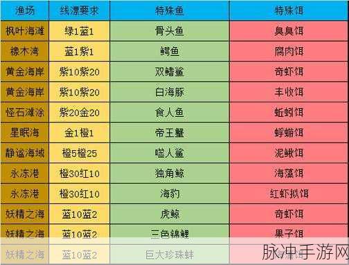疯狂骑士团中救赎徽章的巧妙运用指南