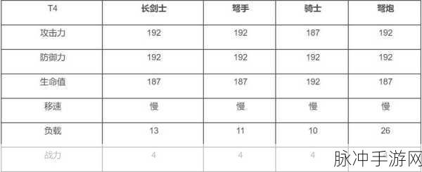 万国觉醒兵种养成全解析，等级差异与优劣洞察