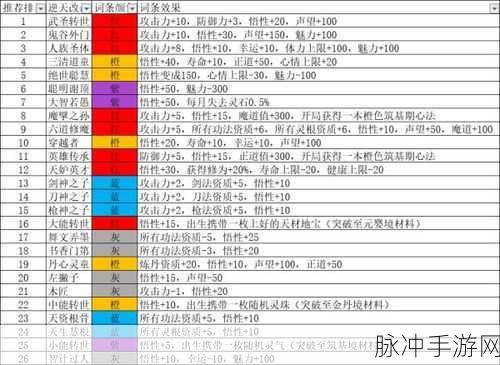 鬼谷八荒洪荒难度全阶段玩法深度解析