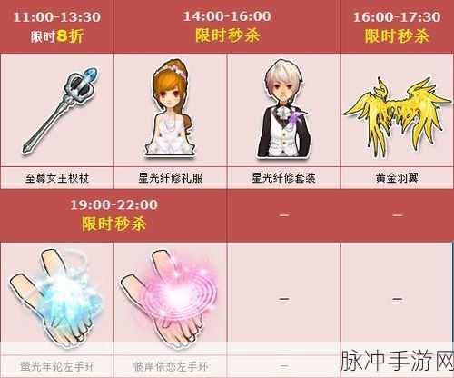 QQ 飞车手游，黄金羽翼速得秘籍大公开