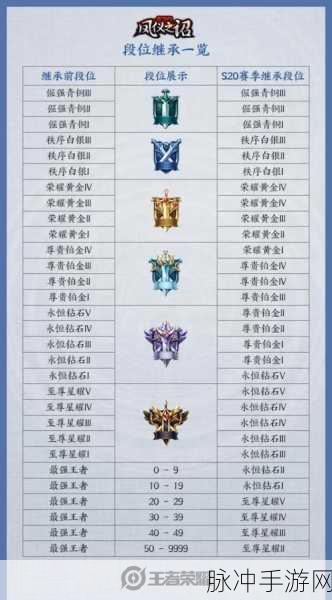 王者荣耀S21赛季战令深度解析，值得入手吗？