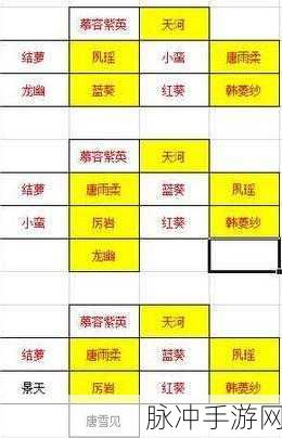 仙剑奇侠传手游高玩揭秘，最强阵容搭配与选择策略