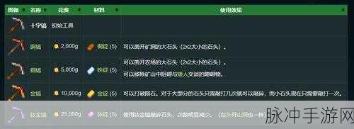 星露谷物语深度解析，武器及工具附魔机制全攻略