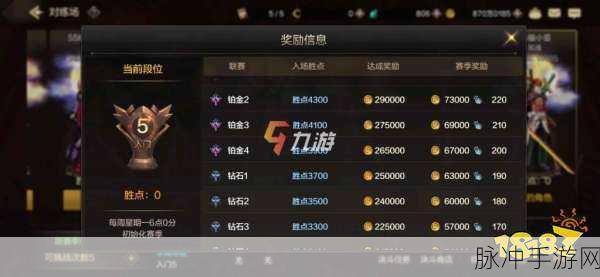 DNF手游金币获取全攻略，详解多种途径助你财富满满