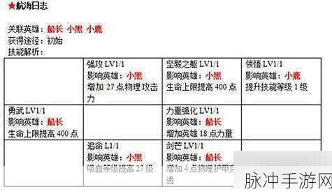 刀塔传奇战队领地深度解析及资源分配攻略