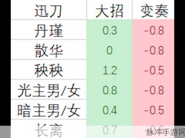 鸣潮戍关长刃定军的深度解析与致胜攻略