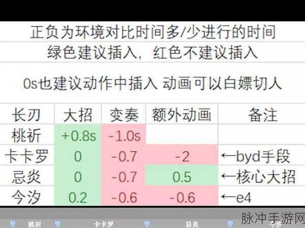 鸣潮戍关长刃定军的深度解析与致胜攻略