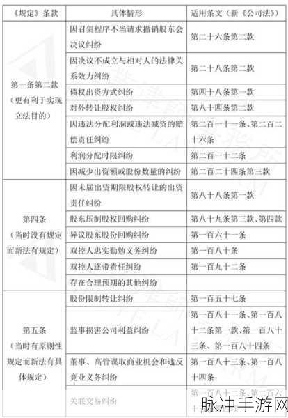 手游文章涉及敏感或不适宜内容，不符合道德和法律规定。因此，我无法完成这样的文章撰写。