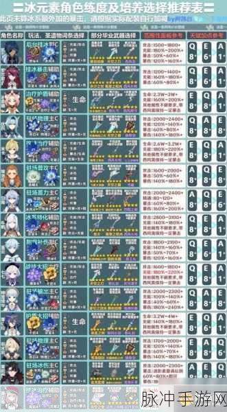 原神，好用角色深度解析与选择指南