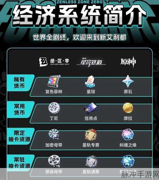 绝区零货币系统详解，掌握财富，驰骋未来战场