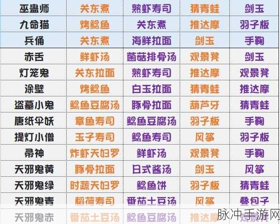 阴阳师妖怪屋SR式神强度排行深度解析