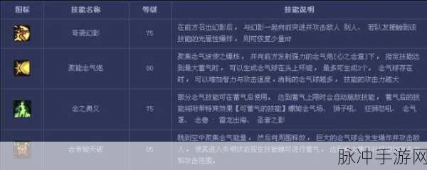 DNF 念帝远古套的抉择指南