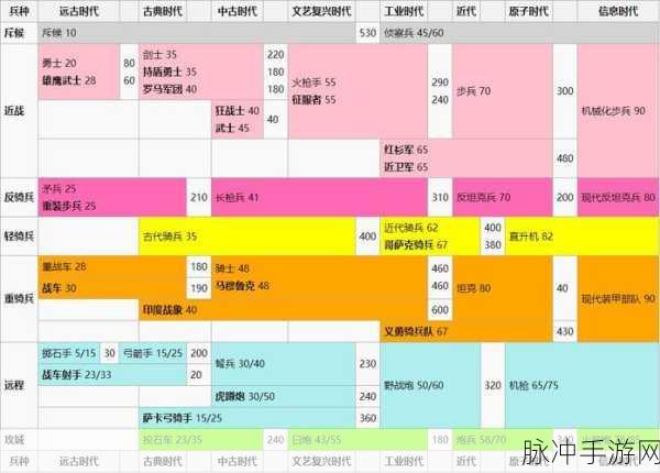 文明6手游攻略，开局策略助你快速步入黄金时代