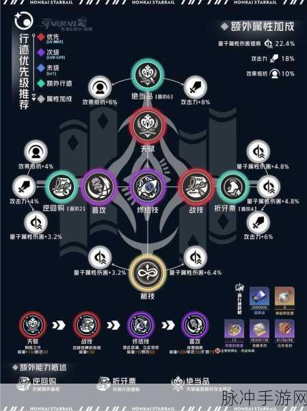 崩坏星穹铁道翡翠配队的精妙组合全攻略