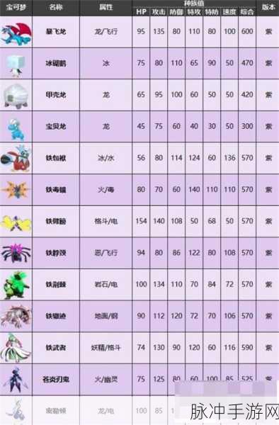 宝可梦朱紫限定精灵全解析，收藏与战斗的双重盛宴