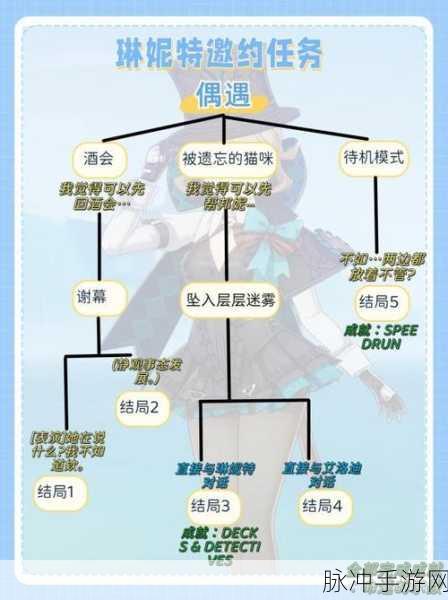 原神远方传来邀请函，详尽流程攻略