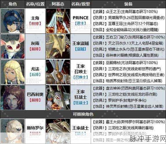 暗喻幻想深度探索，恐王星全面收集攻略