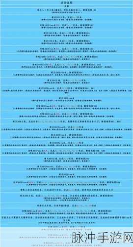 FGO空之境界最佳路线顺序通关攻略深度解析