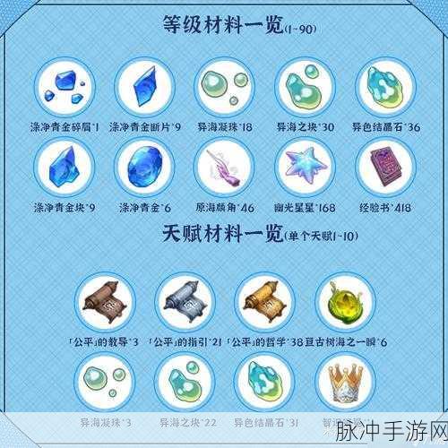 原神那维莱特专武深度解析，万世流涌大典面板属性及突破材料