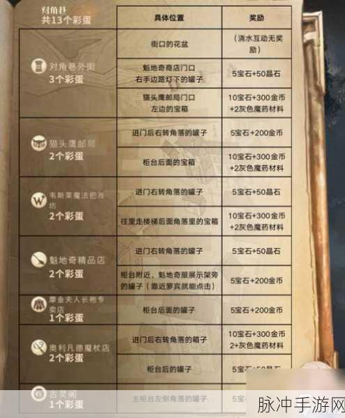 哈利波特魔法觉醒，揭秘训练场的神秘位置与玩法攻略
