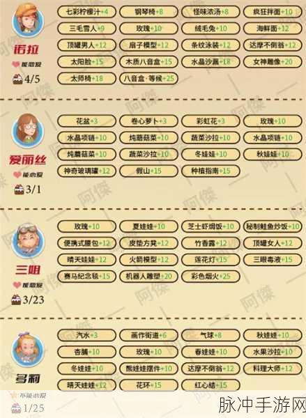 波西亚时光，NPC 喜好物品与好感加成全攻略