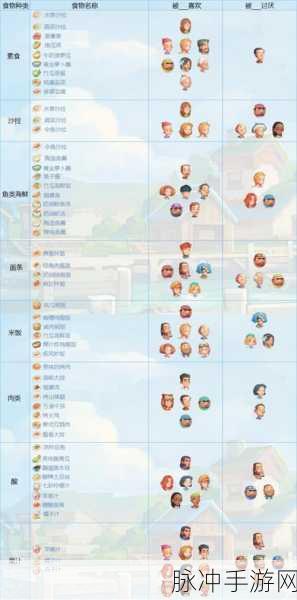 波西亚时光，NPC 喜好物品与好感加成全攻略
