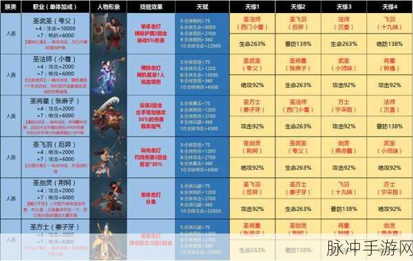 神仙道武圣绝技全解析，四阶绝技深度攻略