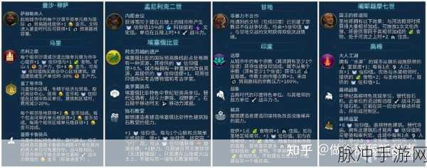 文明6印度文明攻略，甘地与旃陀罗笈多特性深度解析